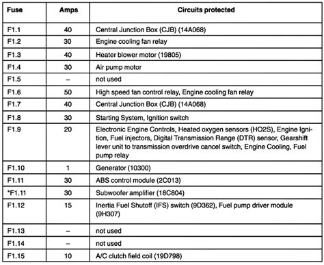 Ford Focus Mk2 Fuse Box Diagram Headcontrolsystem