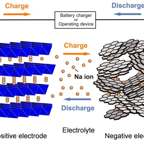 12 Crystal Structure Of 2H And 3R Graphite ABAB Stacking Pattern In