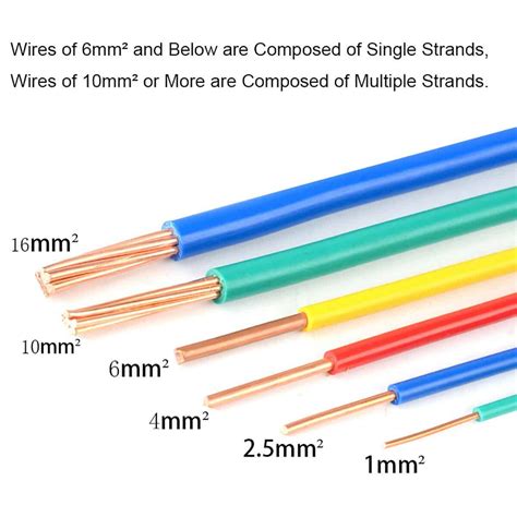 Tamaño Del Cable Eléctrico 5 Formas De Ayudar A Identificar Y Comprender