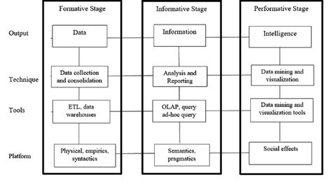 Business intelligence architecture | Download Scientific Diagram