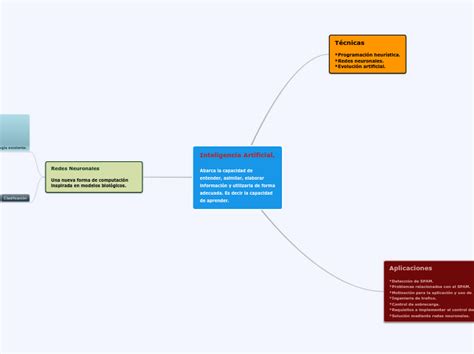 Inteligencia Artificial Abarca La Capaci Mind Map