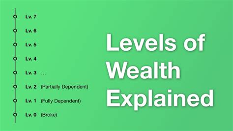 Different Levels Of Wealth Explained Youtube