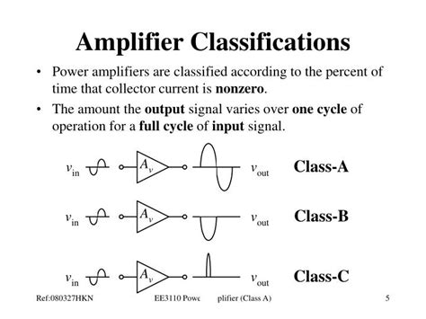 PPT - Lecture 8 Power Amplifier (Class A) PowerPoint Presentation - ID ...