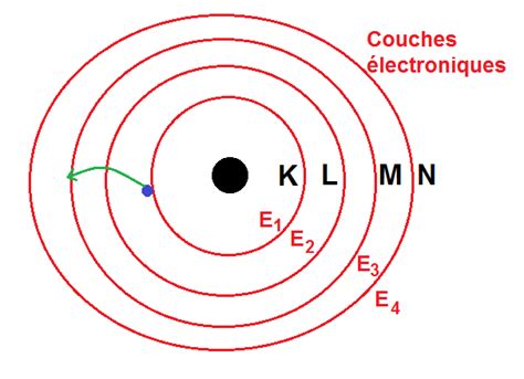 Ntroduire Imagen Formule Energie Electron Fr Thptnganamst Edu Vn