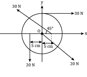 The Cm Diameter Disc In The Figure Can Rotate On The Axle Through