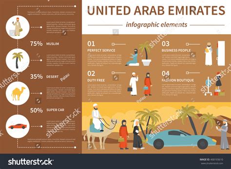 United Arab Emirates Infographic Flat Vector Vector De Stock Libre De