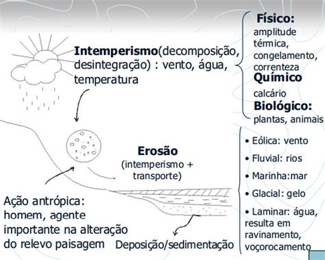 Intemperismo