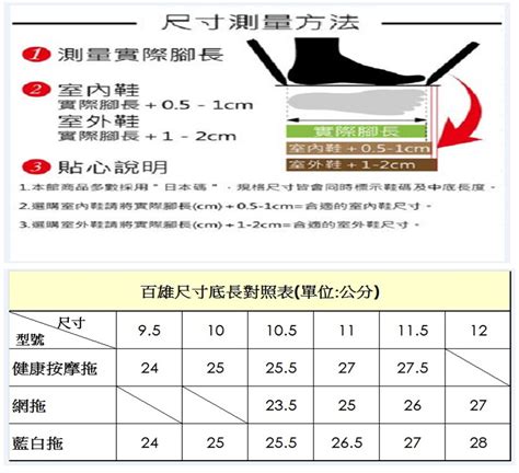 台灣藍白拖 家樂福線上購物