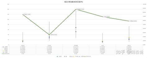 第15期丨a股见顶了吗？顺周期还有机会吗？3月份该怎么操作？ 知乎