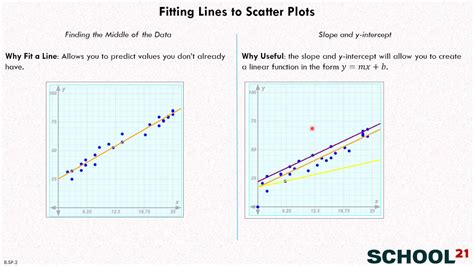 Line of best fit scatter plot matplotlib - hzmine