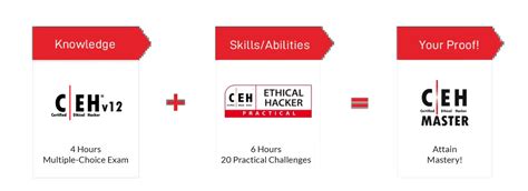 Ceh Certification Certified Ethical Hacker Ceh Course Ec Council