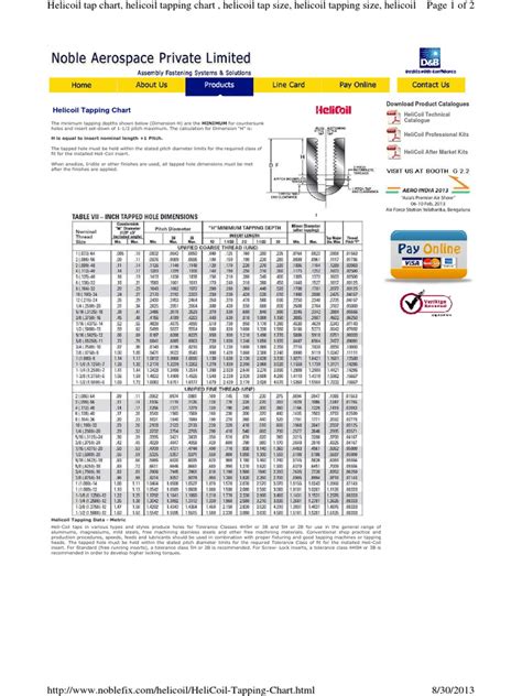 Helicoil Tapping Chart Pdf Crafts Machines