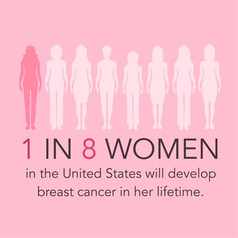 Breast Cancer Survival Facts Statistics You Must Know