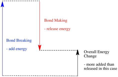 Enthalpy Change - Enthalpy and Changes in Enthalpy