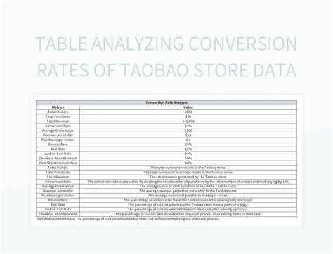 Free Taobao Data Analysis Templates For Google Sheets And Microsoft