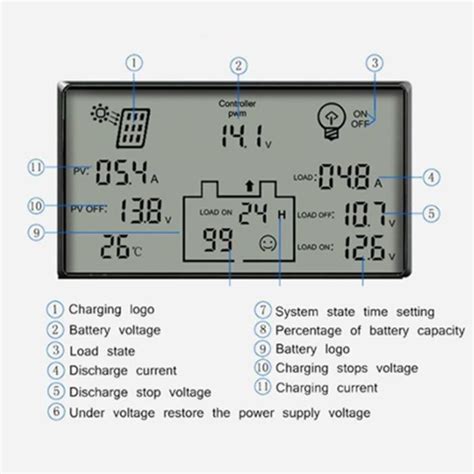 HURRISE Contrôleur de solaire Contrôleur de Chargeur Solaire 12V 24V