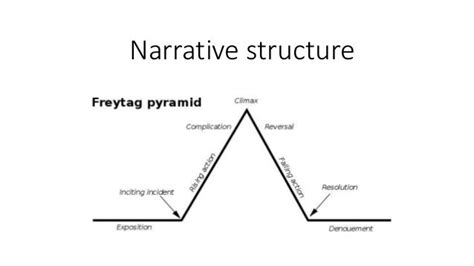 Narrative structure