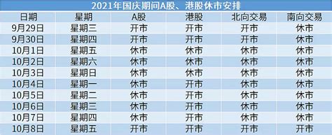 近10年数据告诉你！国庆前后市场怎么走？哪些板块上涨概率更高？ 市场近期比较煎熬，9月赚钱效应一般，大盘看似接近新高，但是大部分板块的走势非常