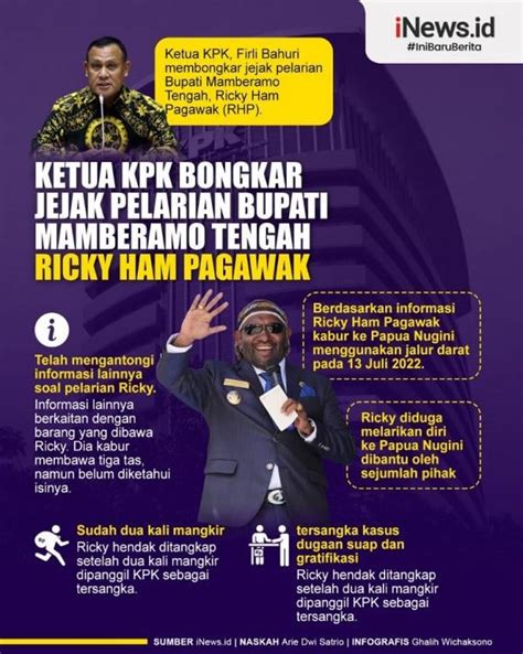 Infografis Ketua KPK Bongkar Jejak Pelarian Bupati Mamberamo Tengah