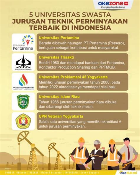 5 Universitas Swasta Dengan Jurusan Teknik Perminyakan Terbaik Di