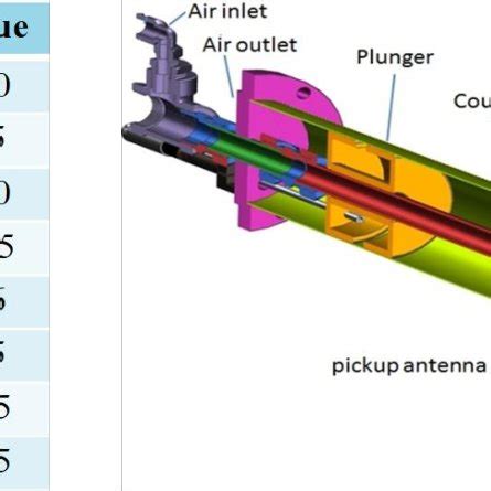 RF gun design parameters (left) and components (right). | Download Scientific Diagram