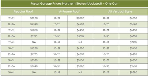 Metal Garage Prices: Prefab Metal Garages and Steel Garage Kit Prices