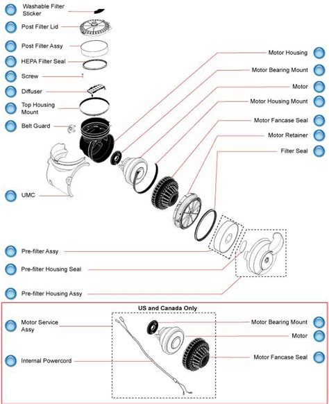 Dyson Dc07 Parts Diagram Pdf