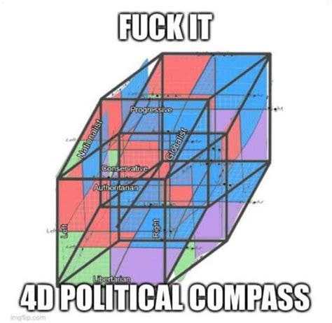 4d Political Compass Rpoliticalcompassmemes Political Compass Know Your Meme