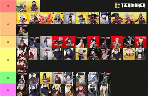 Naruto To Boruto Shinobi Striker Vr Master Tier List Community