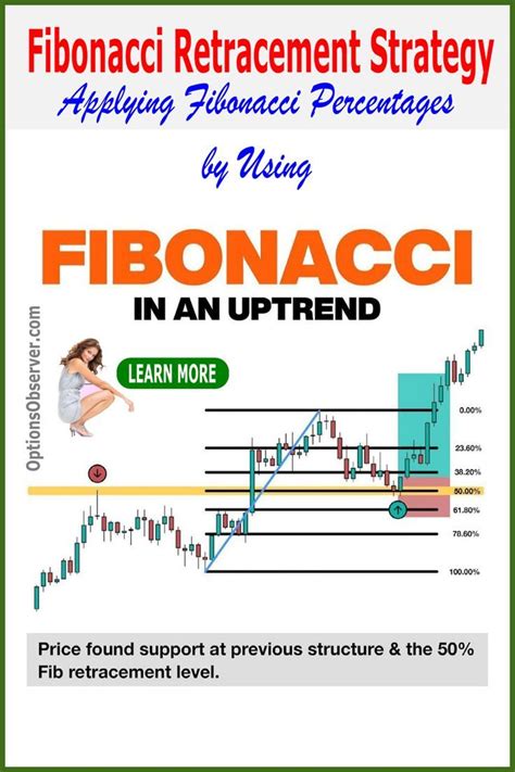 Using The Fibonacci Retracement Strategy In An Uptrend Stock Trading