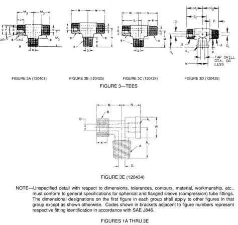 Sae J Tube Fittings Dimensions Firgues A E Knowledge Ever