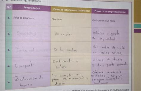 Completa La Siguiente Tabla Necesidades C Mo Se Satisfacen