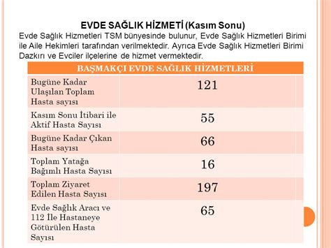 Ba Mak I L E Hastanes Ppt Indir