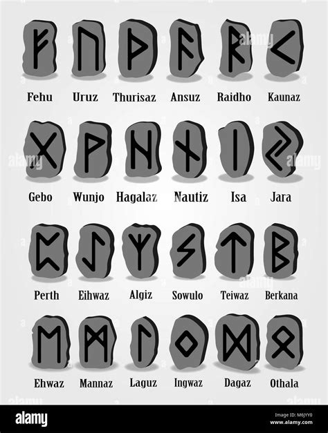 Old Norse Runes Alphabet