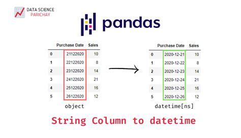 Python Pandas To Datetime Infer Datetime Format Printable Online