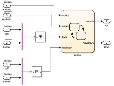 Author And Validate Requirements MATLAB Simulink