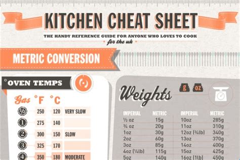 The Ultimate Kitchen Cheat Sheet Lifehack