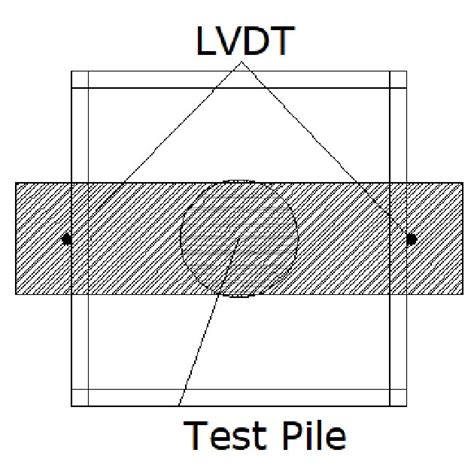 Pieces A A In Installation Of Lvdt Linear Variable Differential