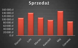 Kurs Excel Zaawansowane Techniki Wersja On Line Sklep Botland