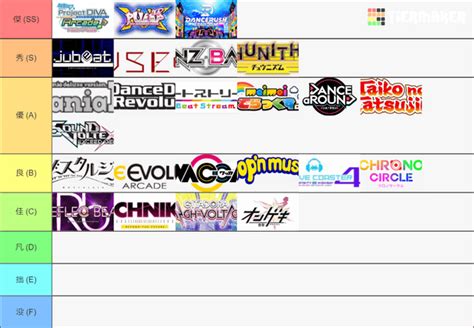 I Made A Tier List Template Of Arcade Rhythm Games 😊 Check Comments For The Link To It R