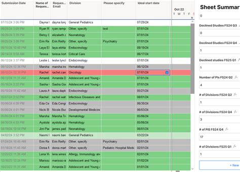 Countifs With Distinct — Smartsheet Community