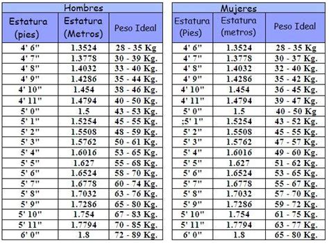 V Rtice Sexo Prohibir Peso Ideal Por Altura Hombre Flor De La Ciudad