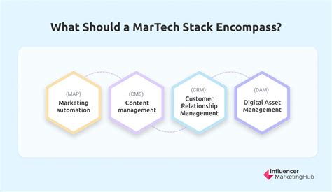 What Is Marketing Technology How To Benefit From Martech