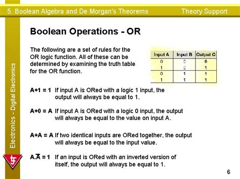 5 Boolean Algebra And De Morgans Theorems Theory