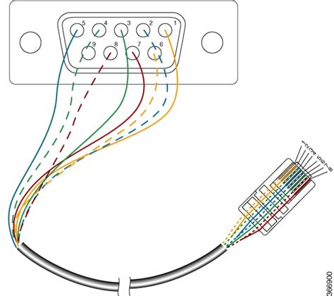 Cisco Rj45 To Db9 Serial Console Cable Pinout Order Sales | radio.egerton.ac.ke