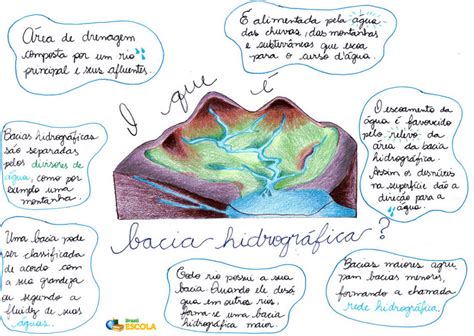 Mapa Mental Hidrografia Descomplica Images And Photos Finder Porn Sex