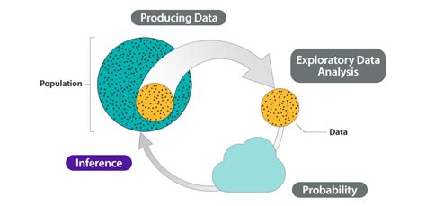 Chapter 3 Data Generation Processes Inferential Statistics And