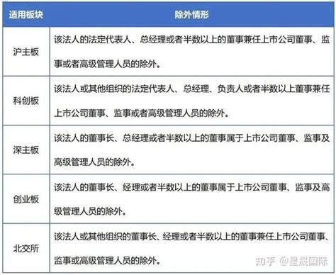 上市公司关联交易的披露及审议标准 上市并购网 知乎