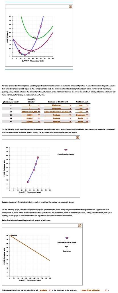 SOLVED 6 Deriving The Short Run Supply Curve Consider The Competitive