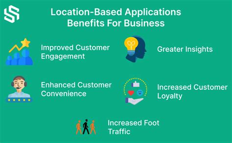 Location Based App Development Features Benefits And Cost Syndell